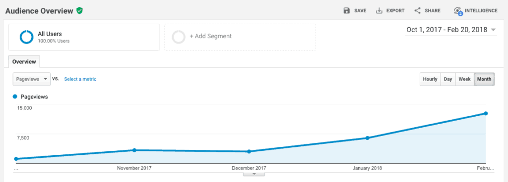 Increase Blog Traffic!